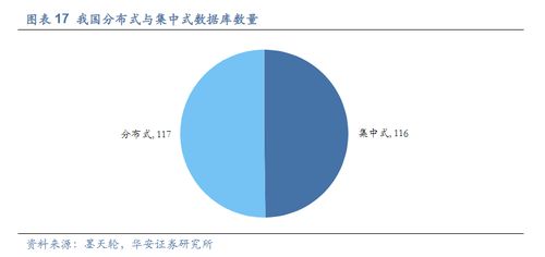 繼MetaERP后又一重要根技術 華為GaussDB分布式數據庫即將發布，受益上市公司全梳理